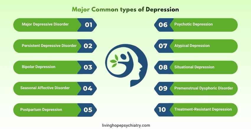 Major Common types of Depression
