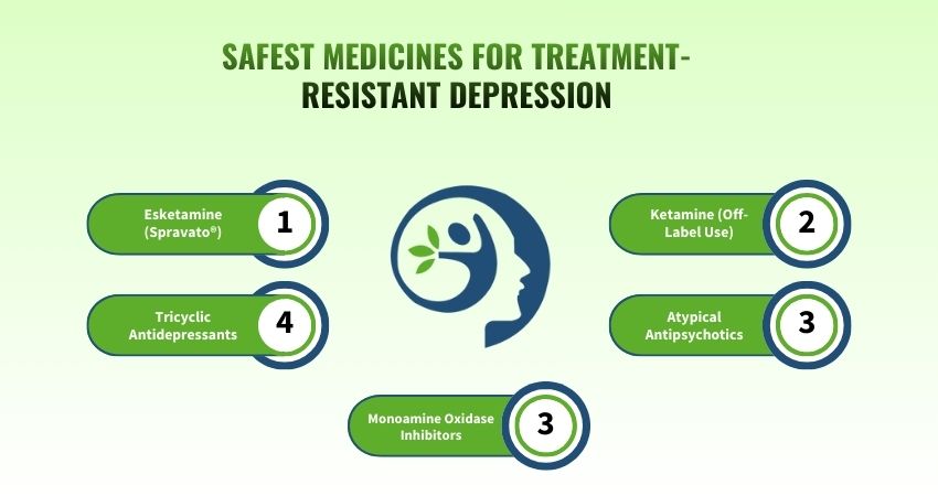 Safest Medicines for Treatment-Resistant Depression