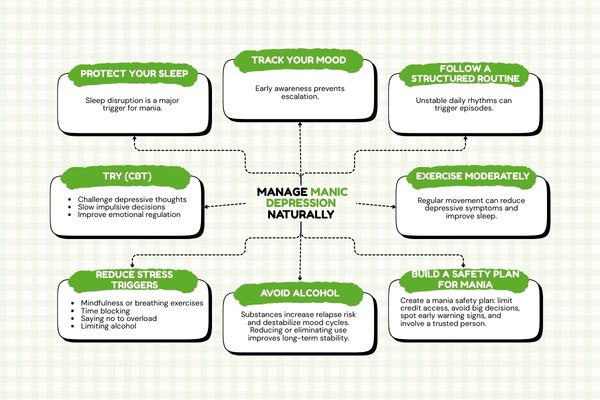 Practical Ways to Manage Manic Depression Naturally