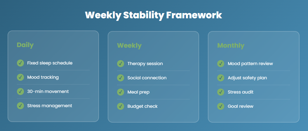 Weekly Stability Checklist for manic depression