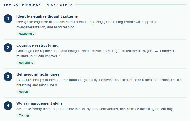 How CBT Works for Generalized Anxiety Disorder