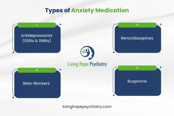 Types of Anxiety Medication