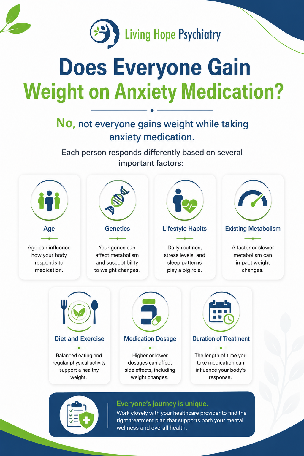 Does Everyone Gain Weight on Anxiety Medication