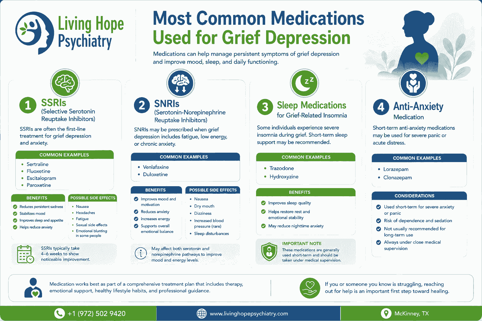 Most Common Medications Used for Grief Depression