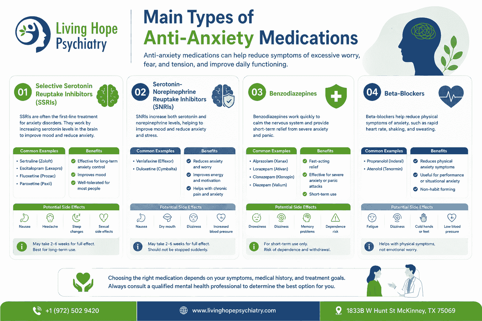 Main Types of Anti-Anxiety Medications
