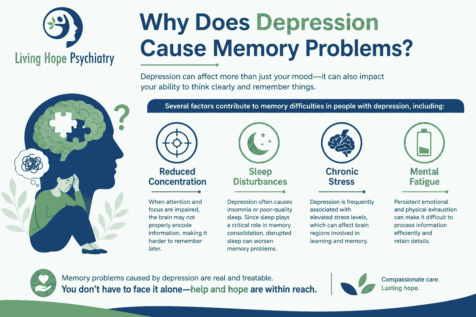 Why Does Depression Cause Memory Problems