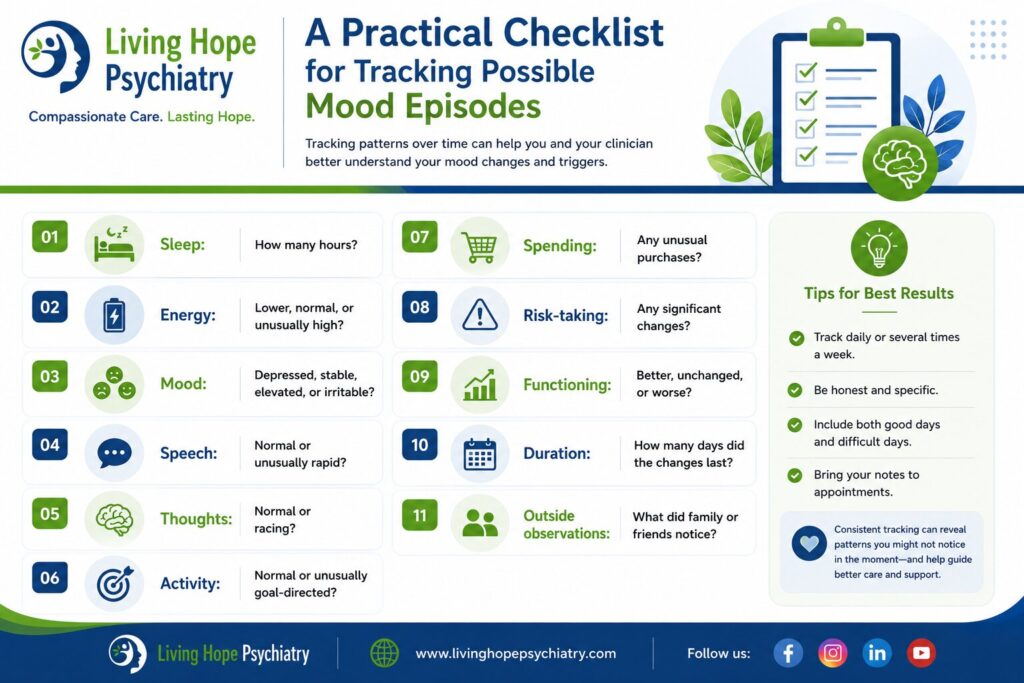 A Practical Checklist for Tracking Possible Mood Episodes