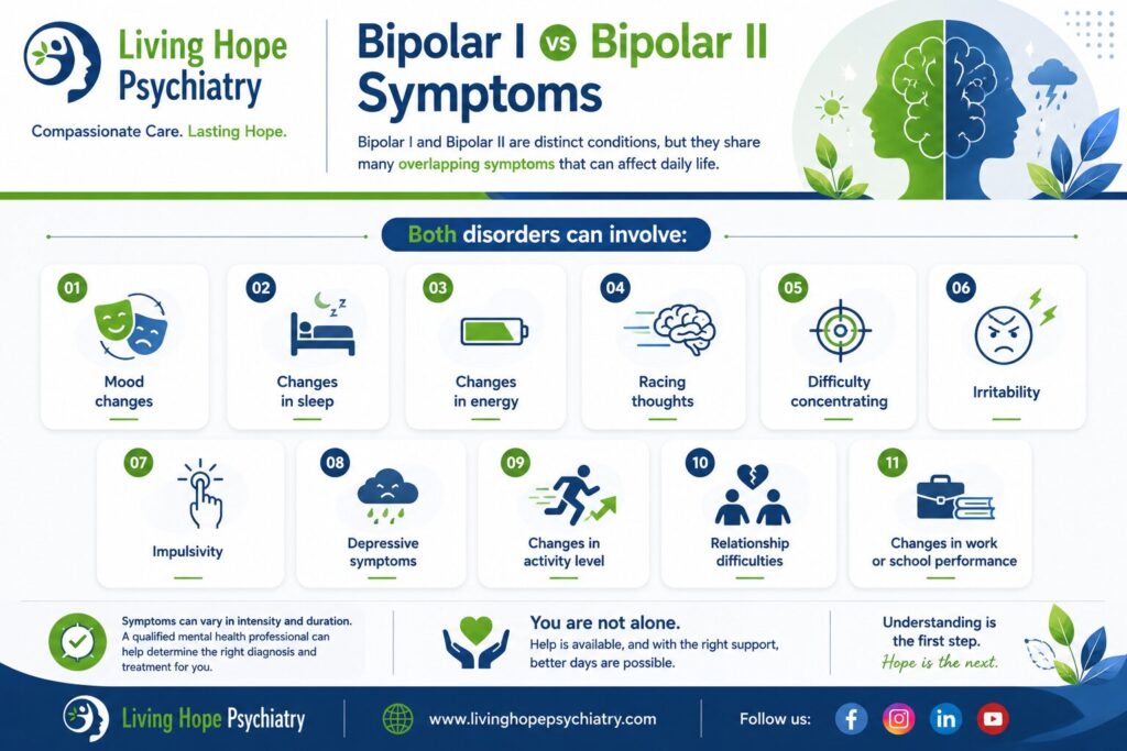 Bipolar I vs Bipolar II Symptoms